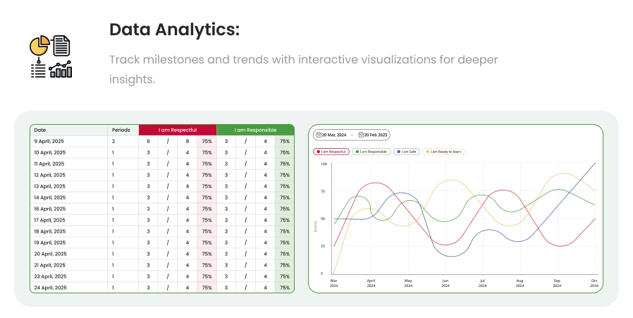 Self & Match System feature 2